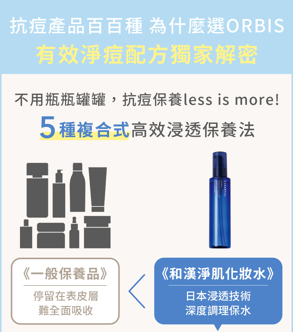 抗痘產品百百種 為什麼選ORBIS 有效淨痘配方獨家解密 5種複合式高效浸透保養法