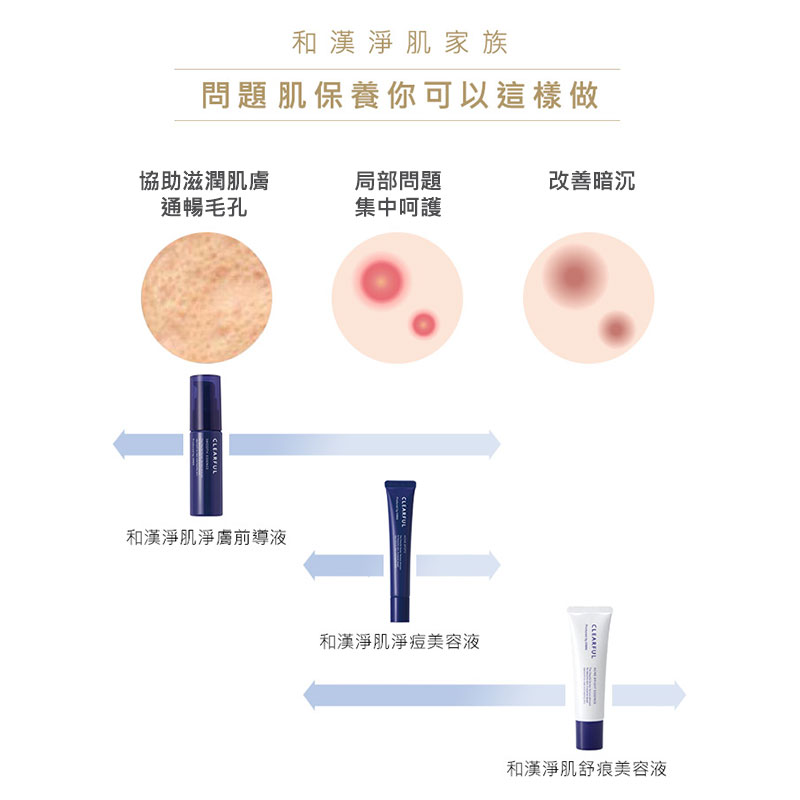 和漢淨肌家族對應問題肌膚保養